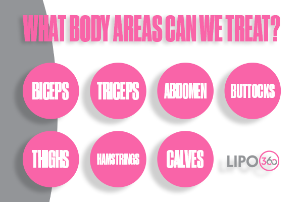 Revolutionising Muscle Repair: The Power of LIPO360 Body Sculpt Post-Injury 2 How Does LIPO360 Wentworth Support the Muscle Healing Process?