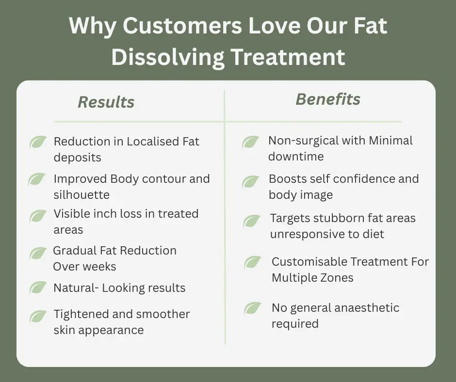 Fat-dissolving Wentworth table of benefits