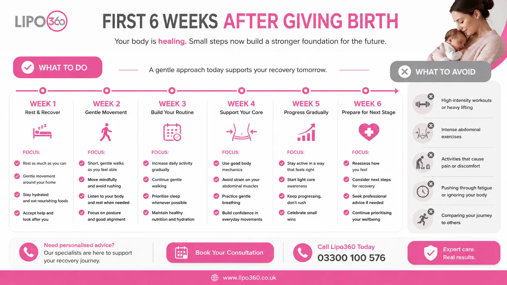What to Do (and Avoid) in the First 6 Weeks After Giving Birth To Avoid Diastasis Recti 1 First 6 Weeks After Giving Birth To Avoid Diastasis Recti Wentworth